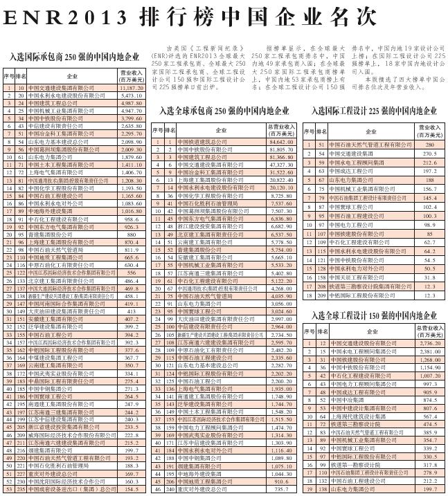 工程公司排名_保险公司十大排名