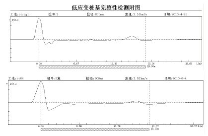 桩基低应变检测曲线实例分析