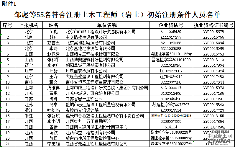 城乡建设部关于2016年第八批勘察设计注册工