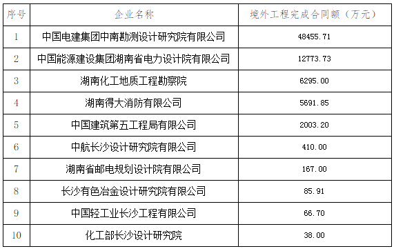 工程勘察设计企业资质_勘察设计收入如何核算(2)