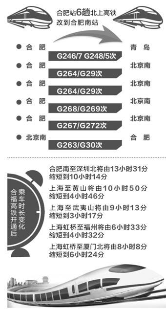 上海铁路局公布调图方案 合福高铁7月1日通车