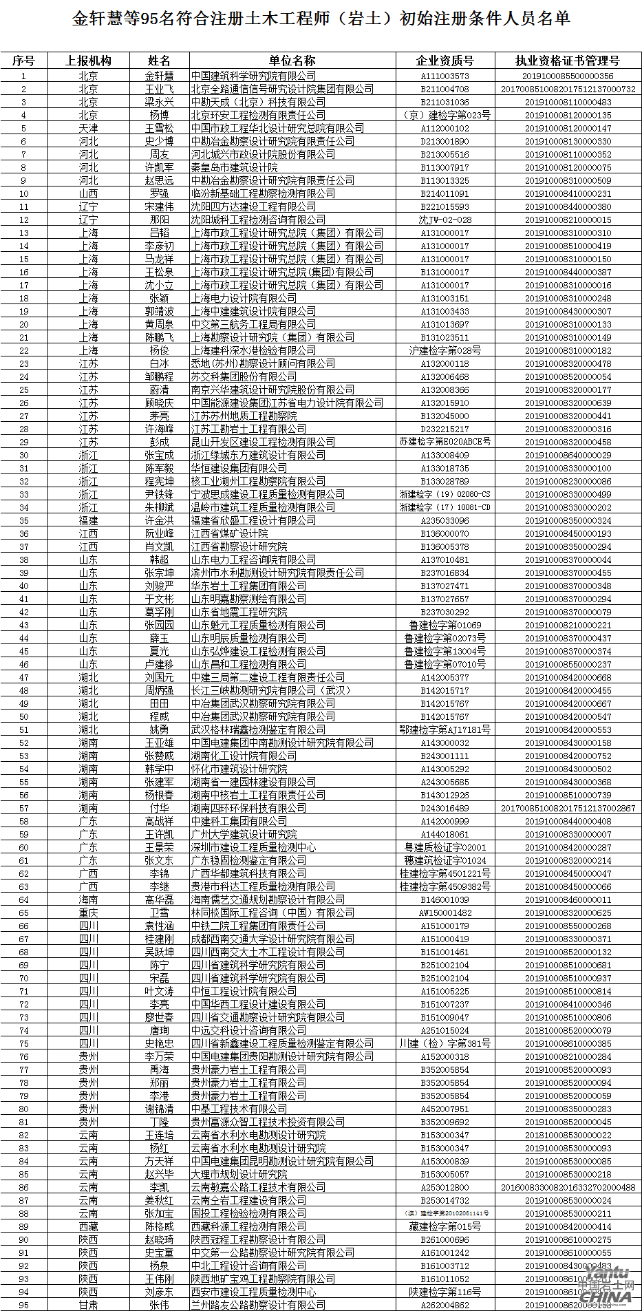 第十七批申请勘察设计注册工程师初注审查公示